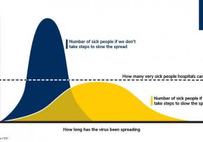 flattening the curve coronavirus